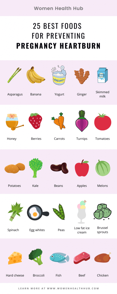 List Of 25 Best Foods For Preventing Pregnancy Heartburn