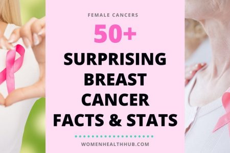 50+ Breast Cancer Facts & Figures 2020 - Women Health Hub