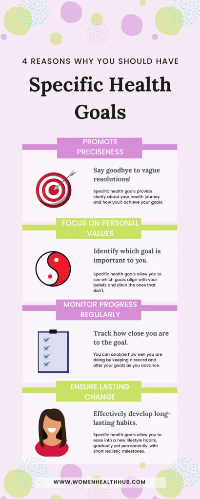 Infographic - 4 Reasons Why You Should Have Specific SMART Health Goals