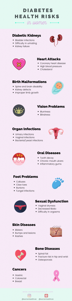 diabetes health risks in women infographic