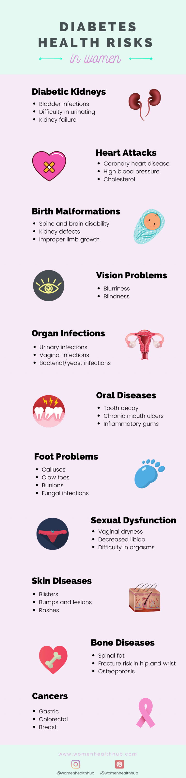 Diabetes in Women – Causes, Signs, Risks, Self-Management