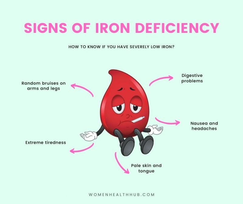 signs of iron deficiency - Women Health Hub