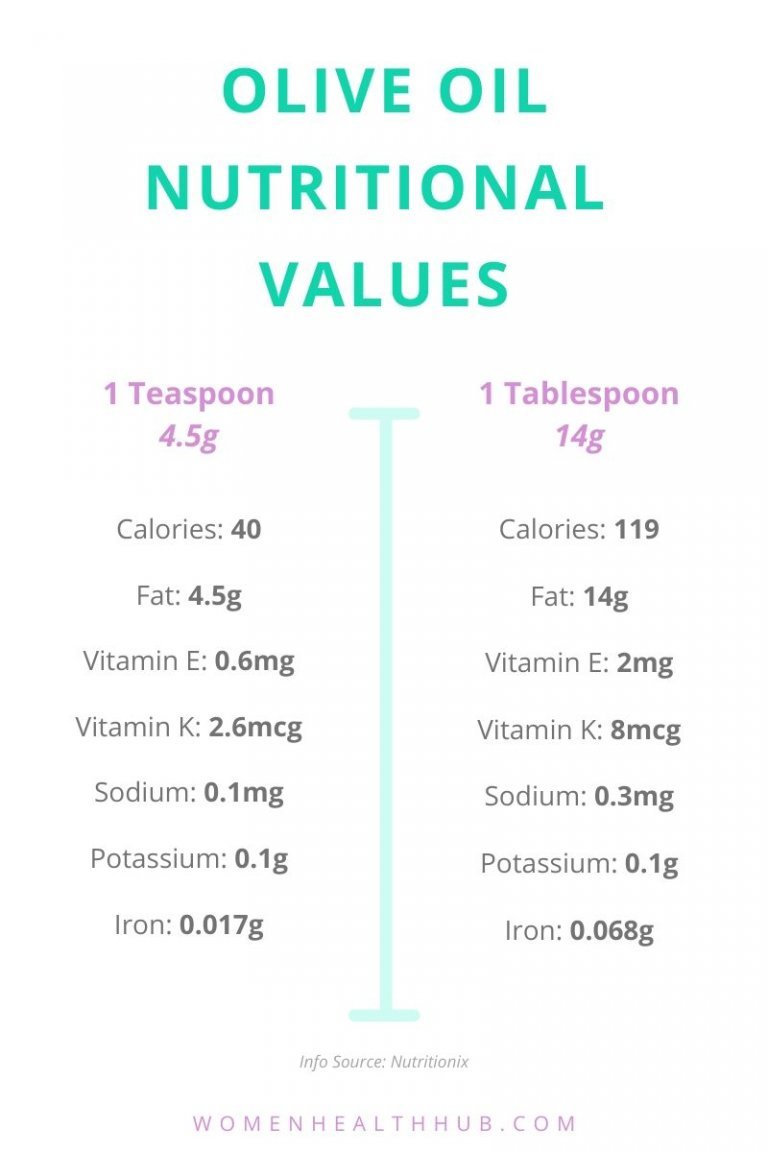 15 Surprising Health Benefits of Olive Oil for Women