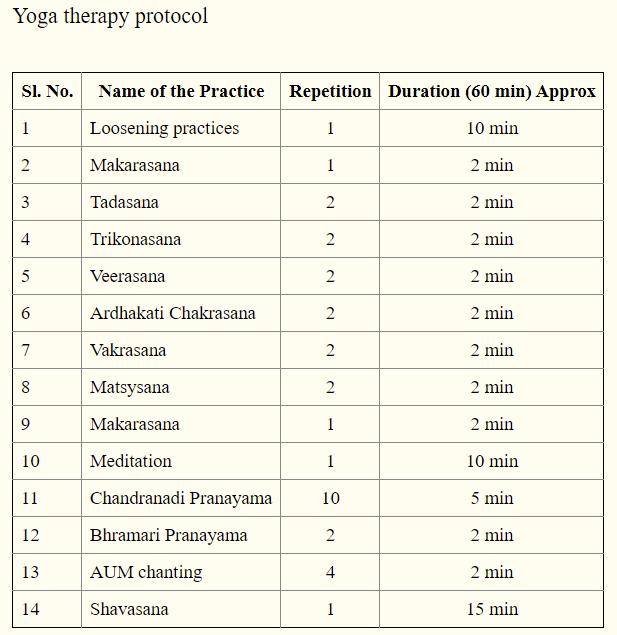 Research - yoga exercises for participants - journal article image