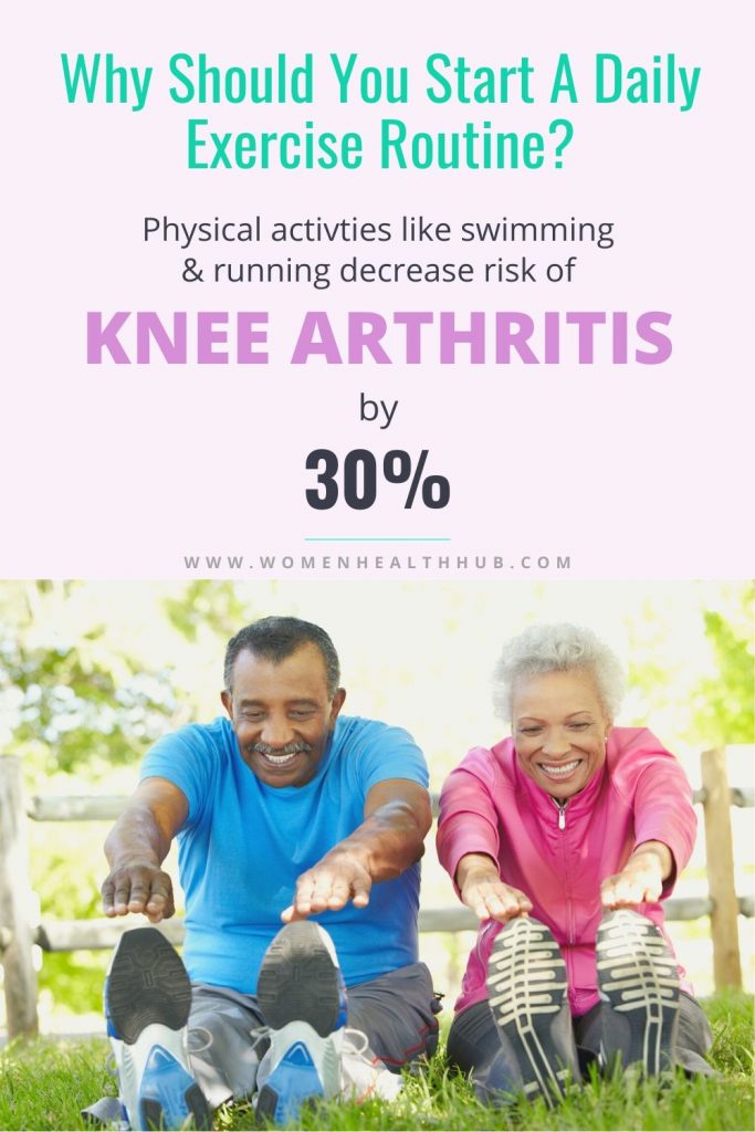 Physical exercises like yoga, swimming, jogging, or cycling can reduce the risk of knee arthritis by 30%. Learn more about this latest research.