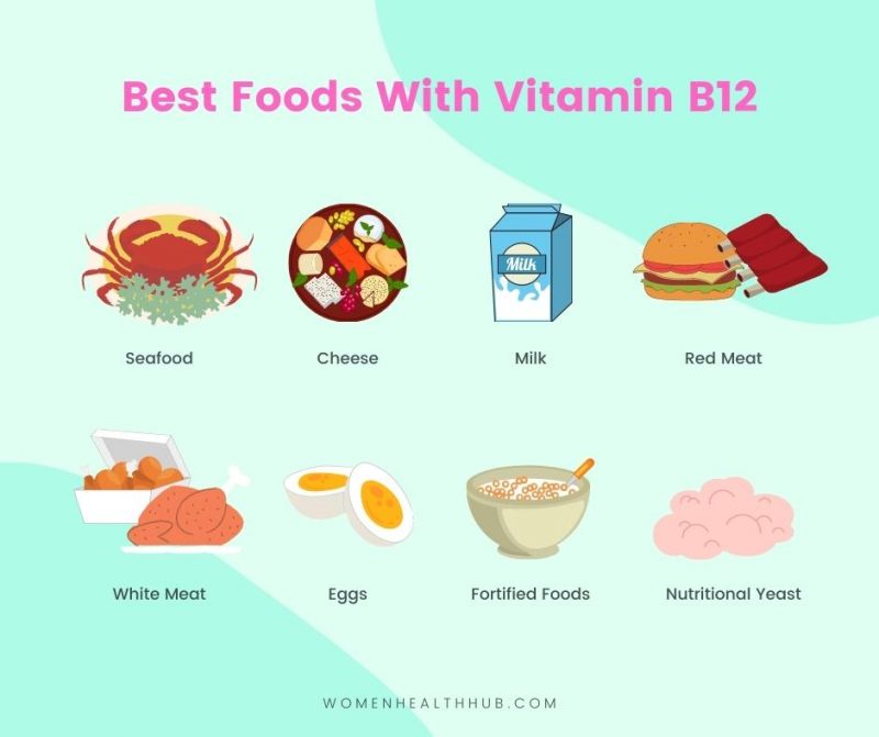 Food sources containing vitamin b12 - Women Health Hub
