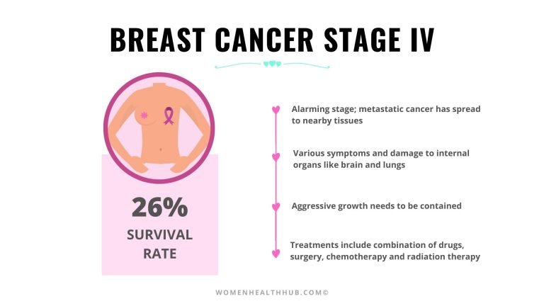 what-is-breast-cancer-breast-cancer-symptoms-risk-factors-and