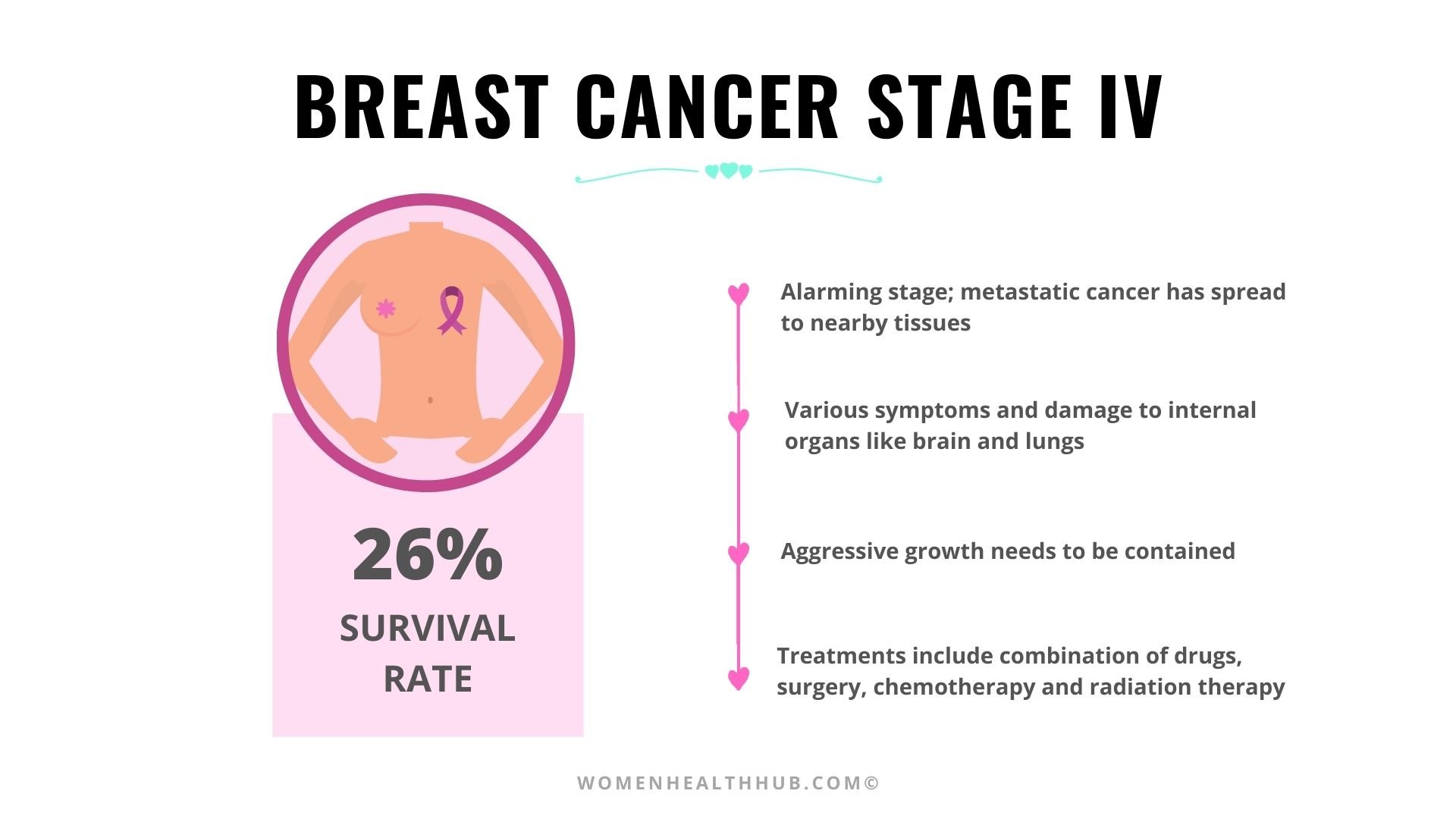 Everything About 5 Stages Of Breast Cancer With Treatments