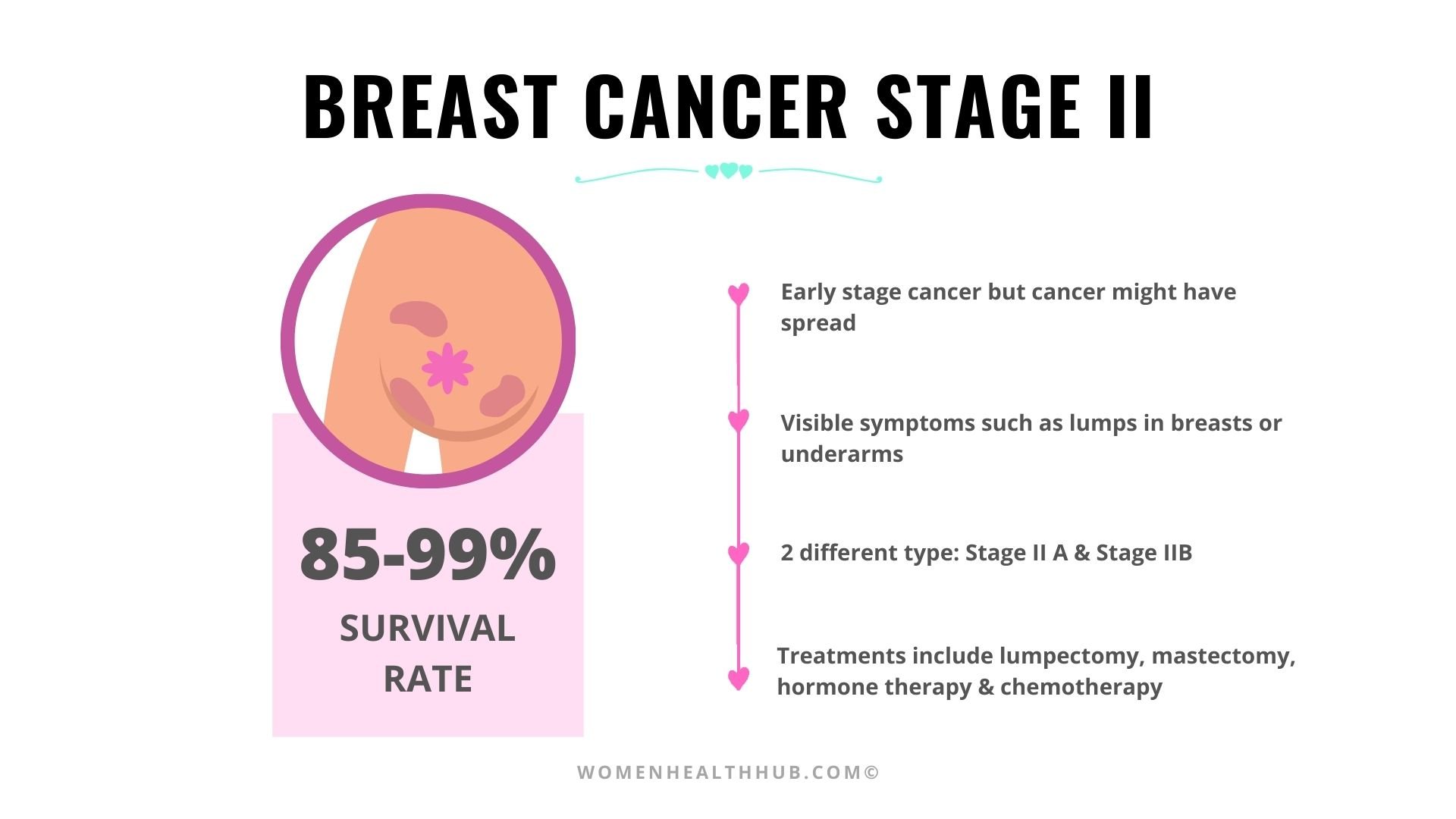representation of breast cancer