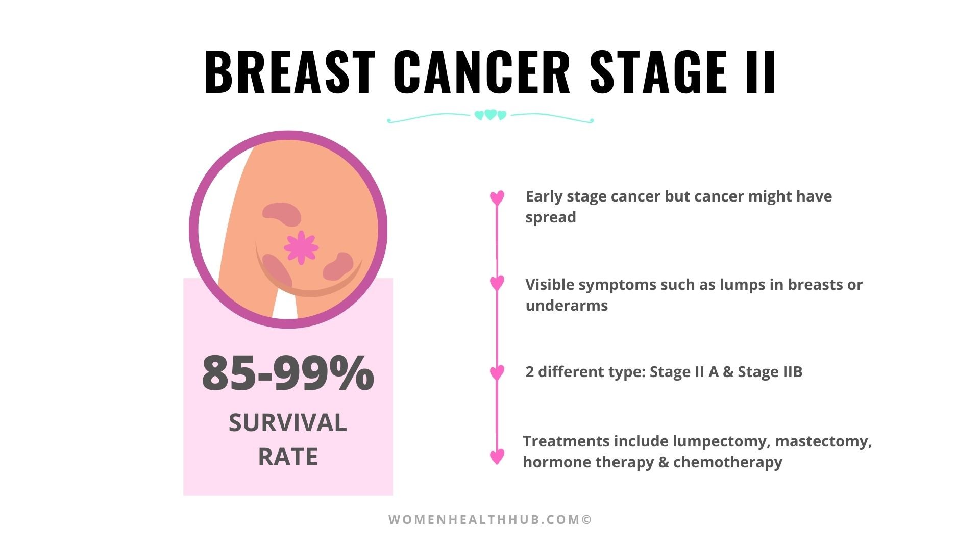 Everything About 5 Stages Of Breast Cancer With Treatments