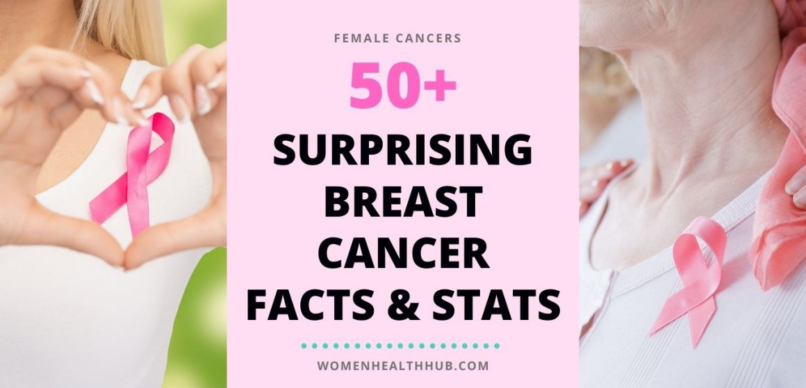 50+ Breast Cancer Facts & Figures 2020 - Women Health Hub