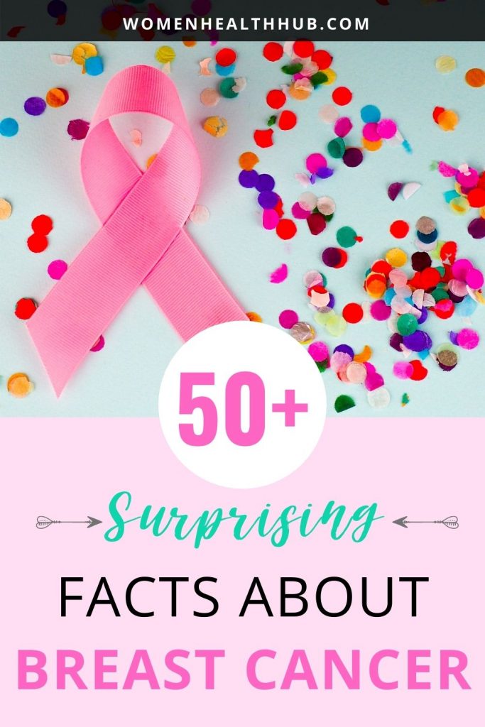 Breast Cancer Facts & Figures 2020 - Breast Cancer Awareness Month - Women Health Hub