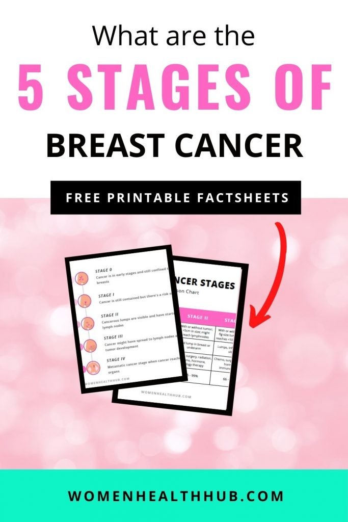 What are the early 5 stages of breast cancer & their treatments 