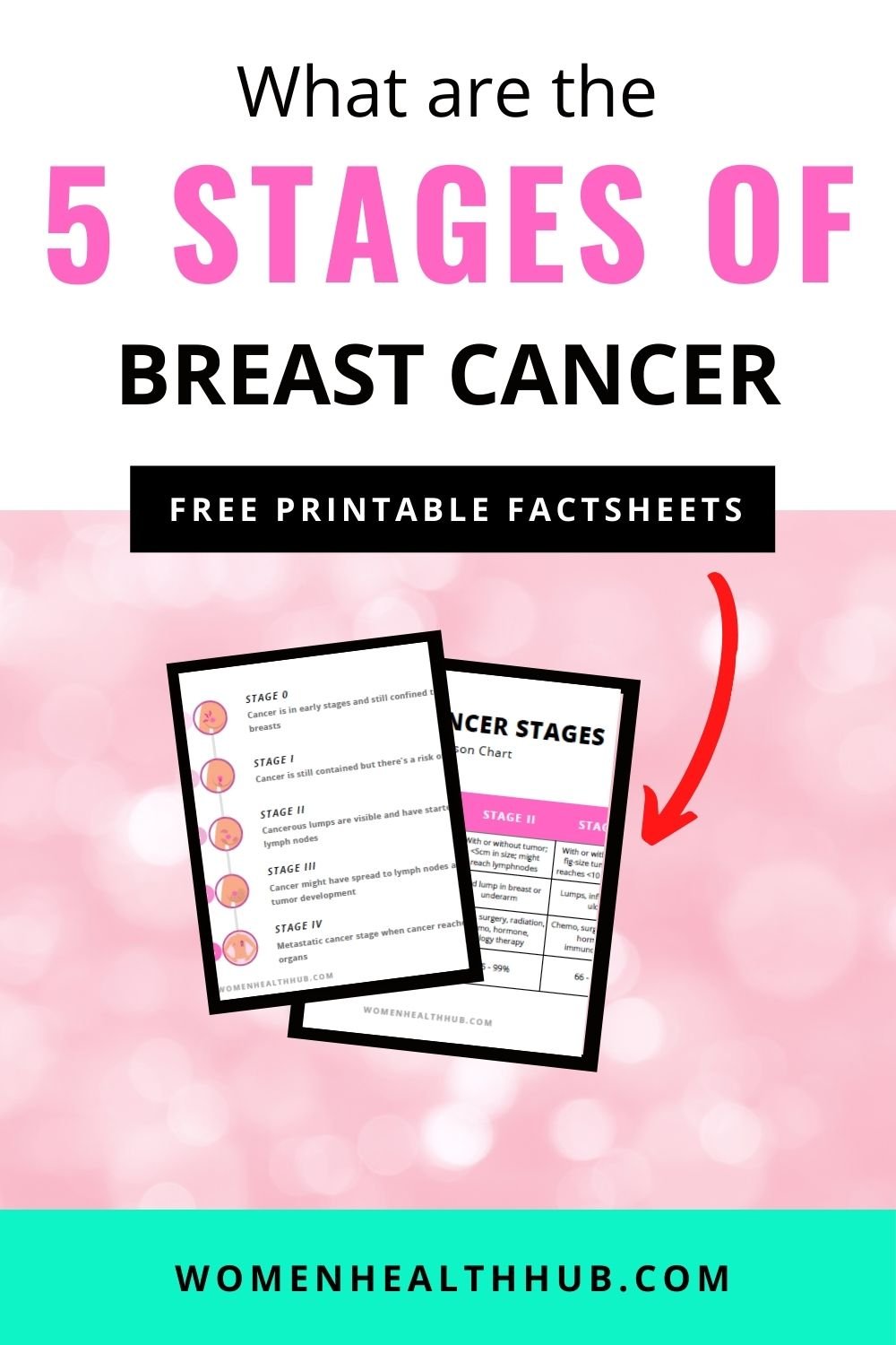 Everything About 5 Stages Of Breast Cancer With Treatments