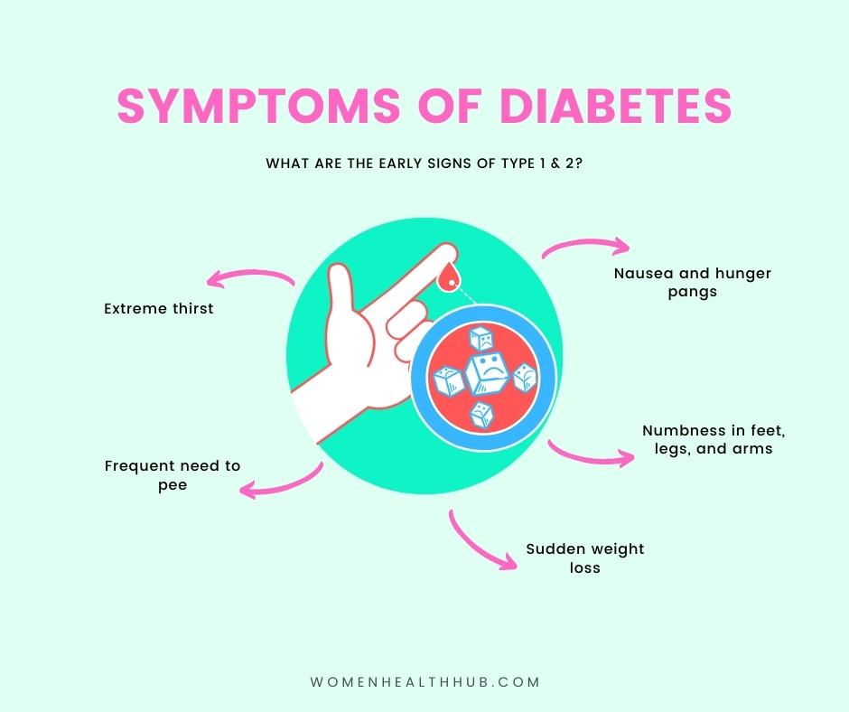 Warning symptoms of diabetes type 1 and type 2