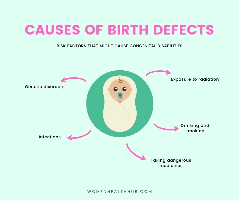 Causes of birth congenialities - Women Health Hub