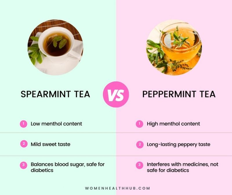 14 Super Healthy Uses of Peppermint Tea for Women