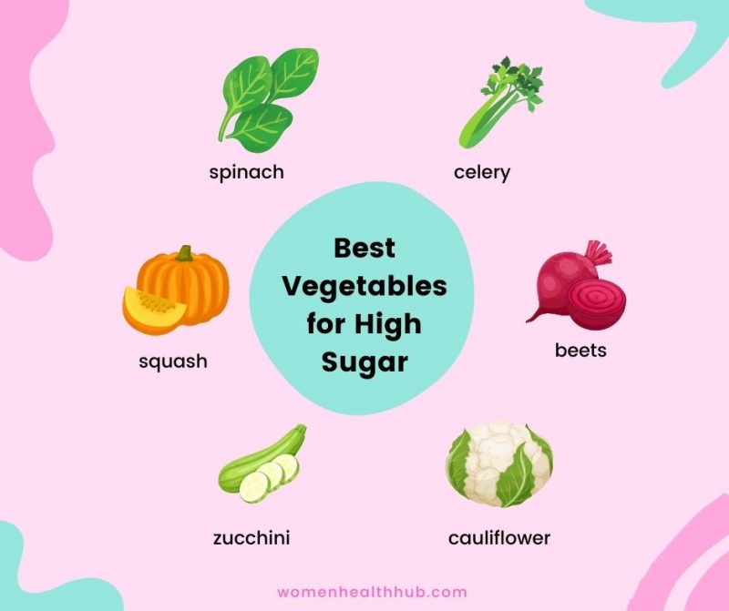 21 Best and Worst Vegetables for Diabetes Foods List