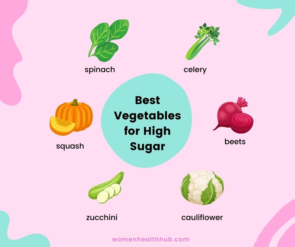 Best veggies for high blood sugar type 2 diabetes - Women Health Hub
