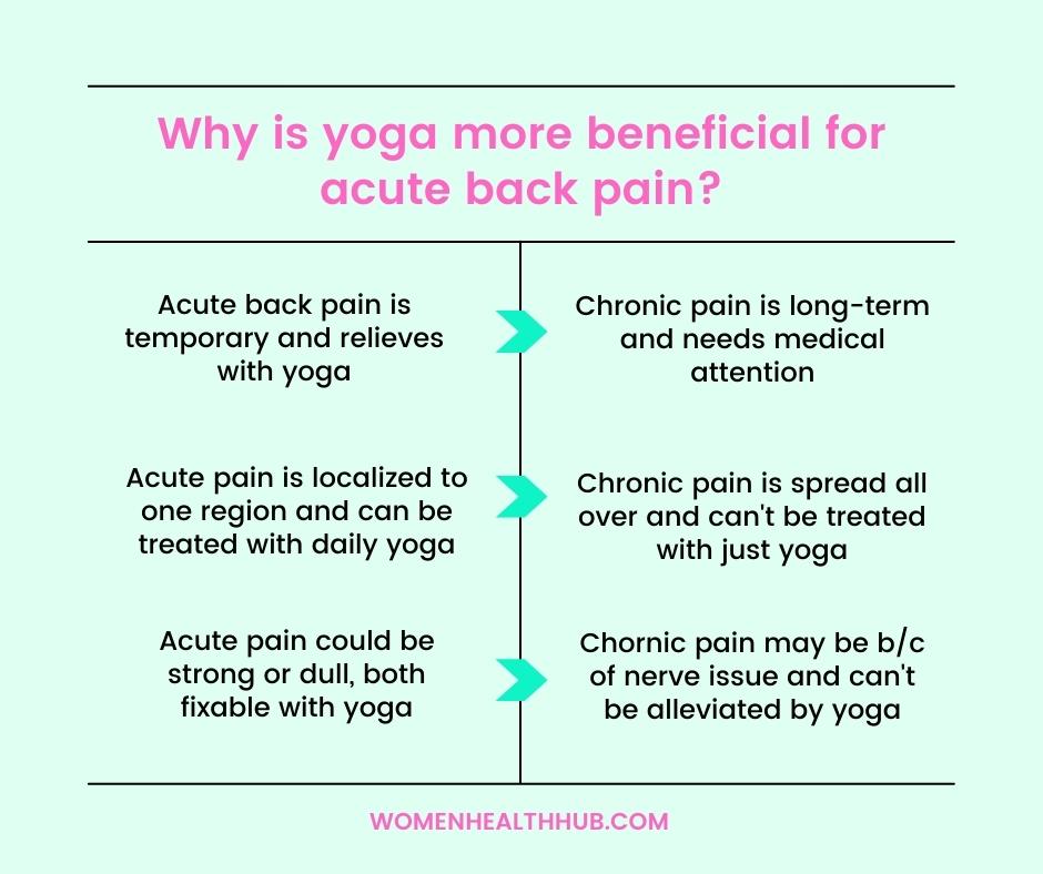 best yoga poses for acute back pain - women health hub