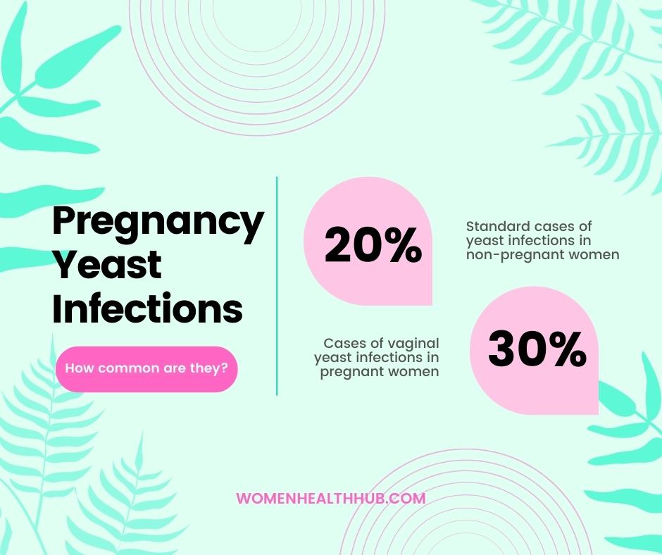 pregnancy yeast infection treatment statistics - women health hub