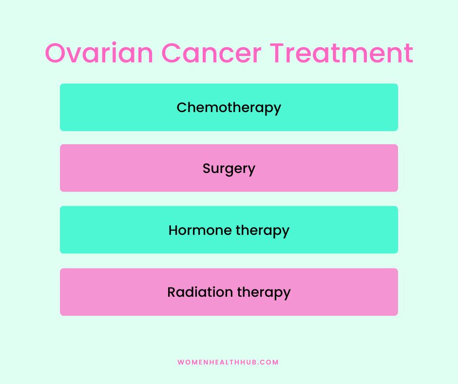 how to treat symptoms of ovarian cancer - women health hub