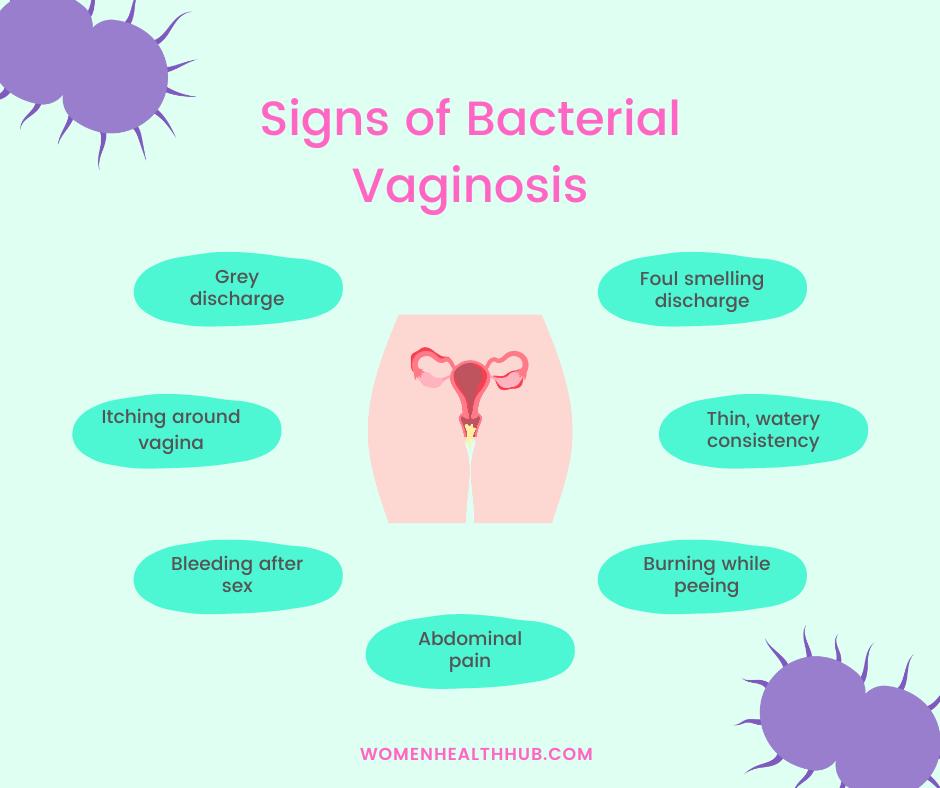 symptoms of bacterial vaginosis - women health hub