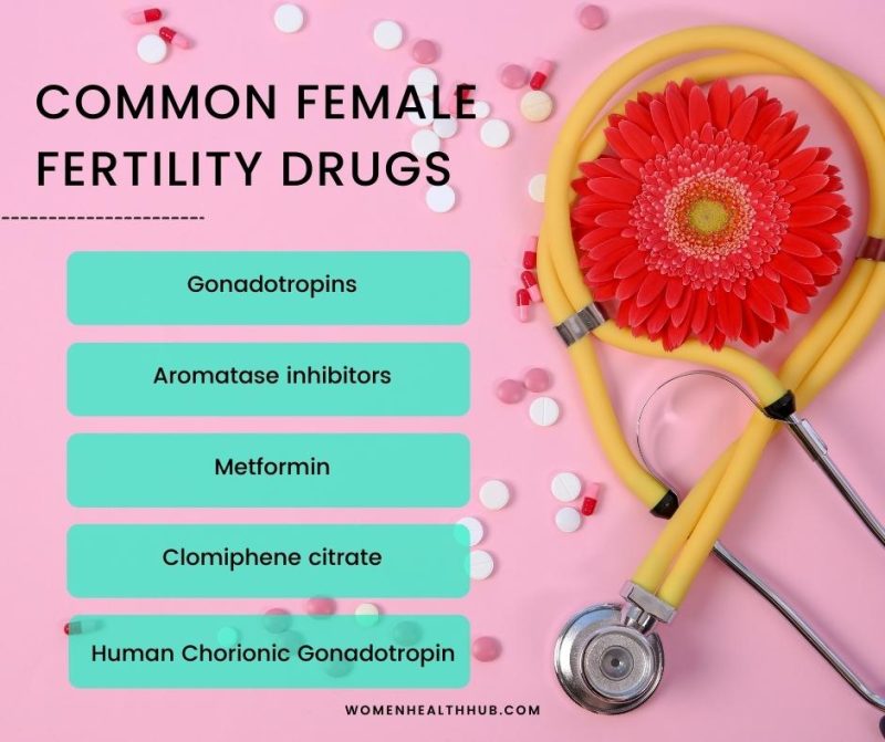 Can Fertility Drugs Cause Breast Cancer | Women Health Hub