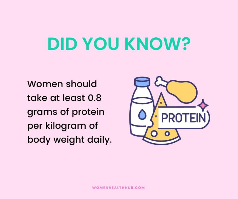 Truth How Much Protein Women Need Per Day Women Health Hub