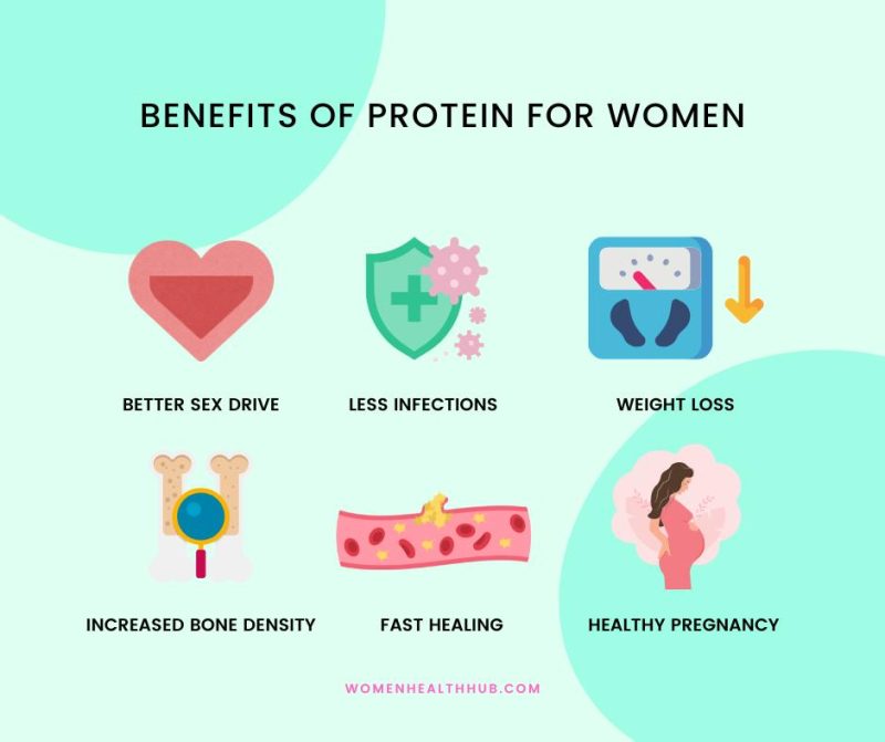Truth How Much Protein Women Need Per Day Women Health Hub