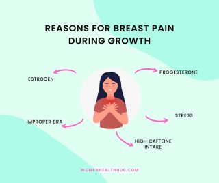 Why Do Breasts Hurt When They Grow? | Women Health Hub