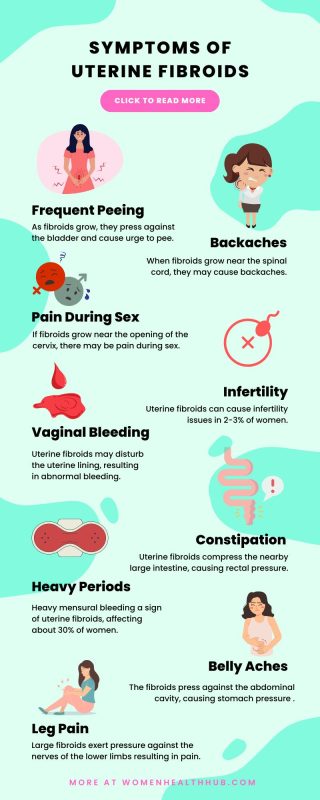 11 Often-Missed Symptoms of Uterine Fibroids | Women Health Hub