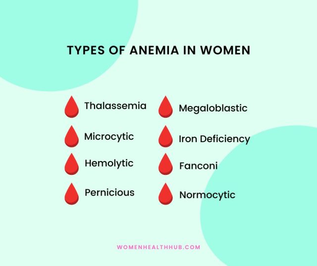 12 Different Types Of Anemia In Women Women Health Hub 9500