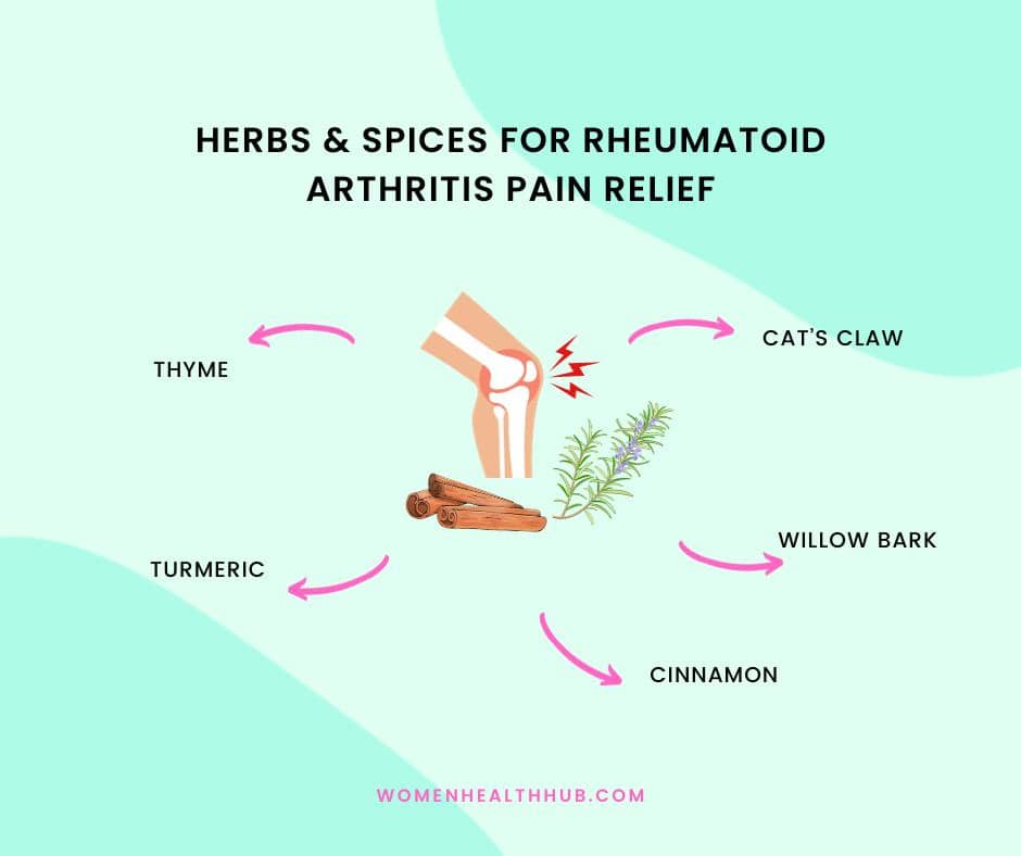 herbs that help with rheumatoid arthritis - women health hub