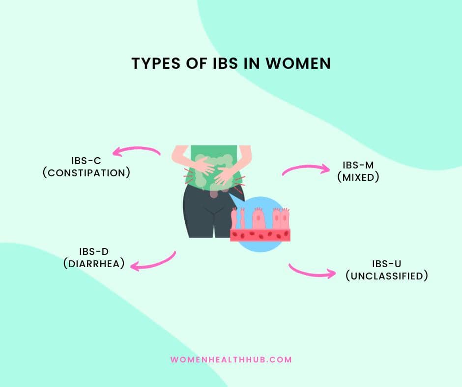 IBS types in women - Women Health Hub
